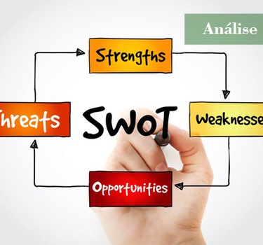 Análise de Swot